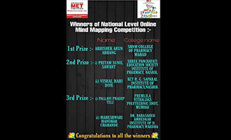 National Level Mind Mapping Competition